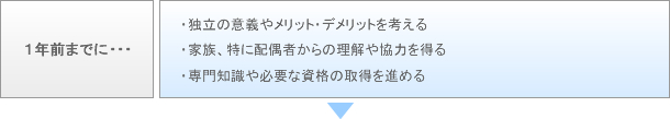 1年前までに・・・