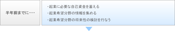 半年前までに・・・ 