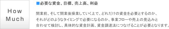 必要な資金、目標、売上高、利益