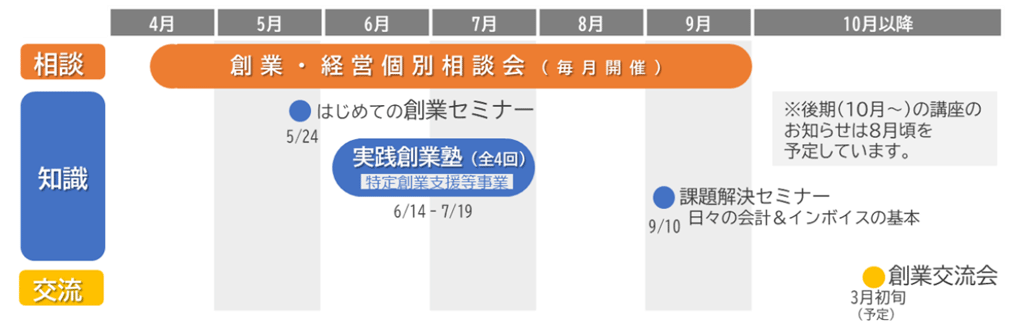 全体スケジュール